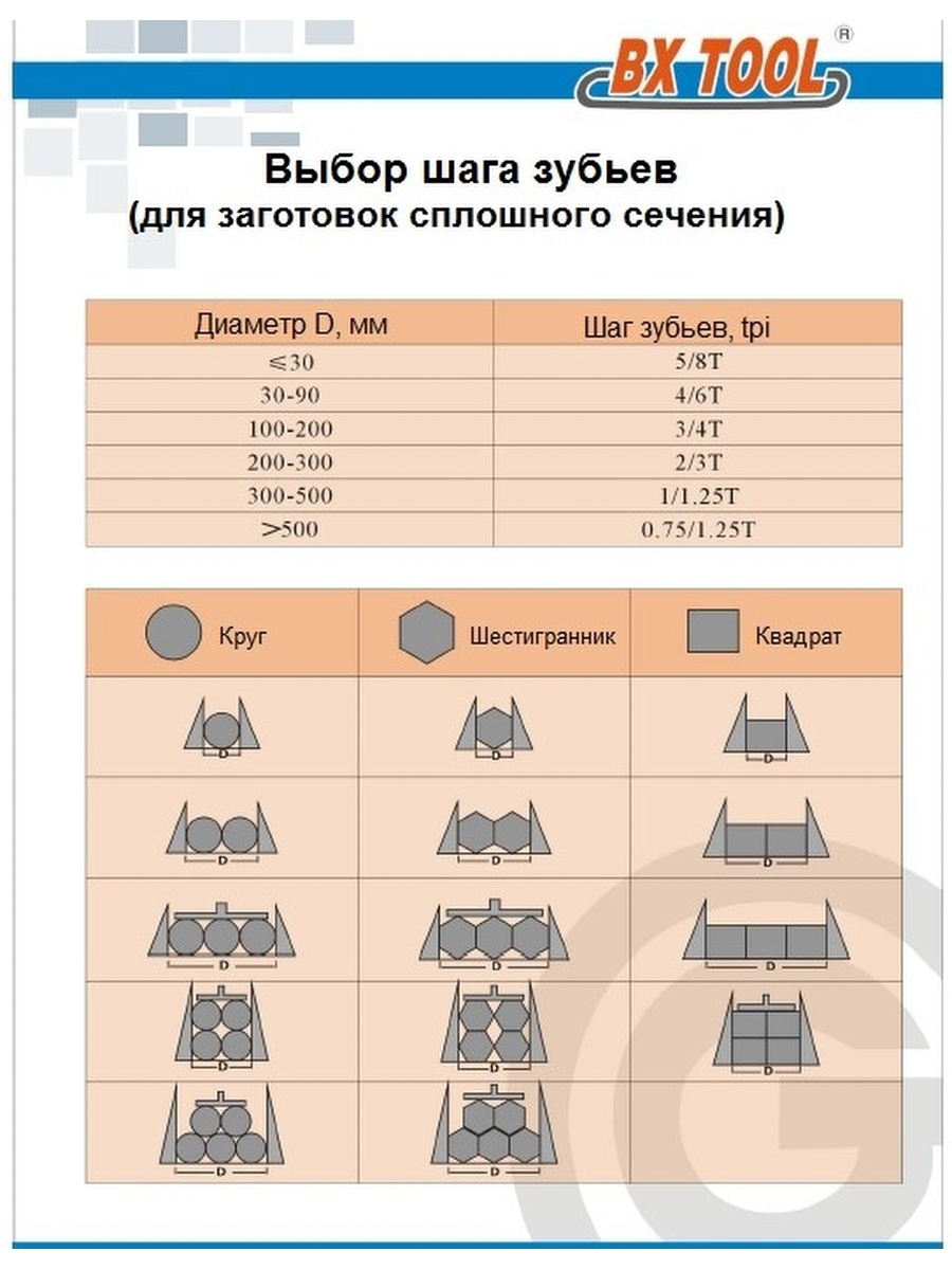 Шаг зубьев