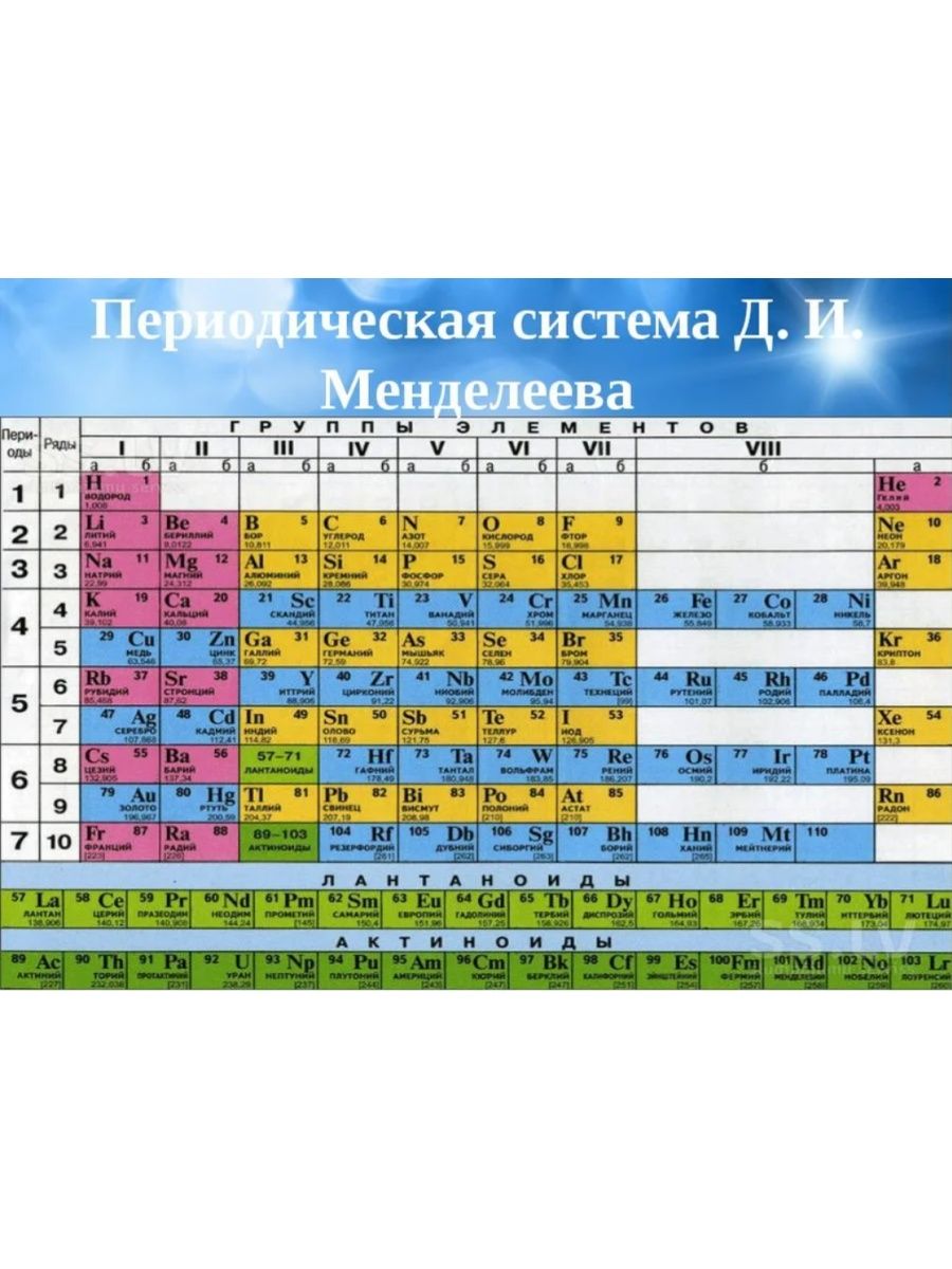 Периодическая система элементов. Таблица Менделеева и таблица растворимости. Периодическая система химических элементов Менделеева таблица. Таблица Менделеева и растворимости солей. Периодическая таблица Менделеева 10 класс.