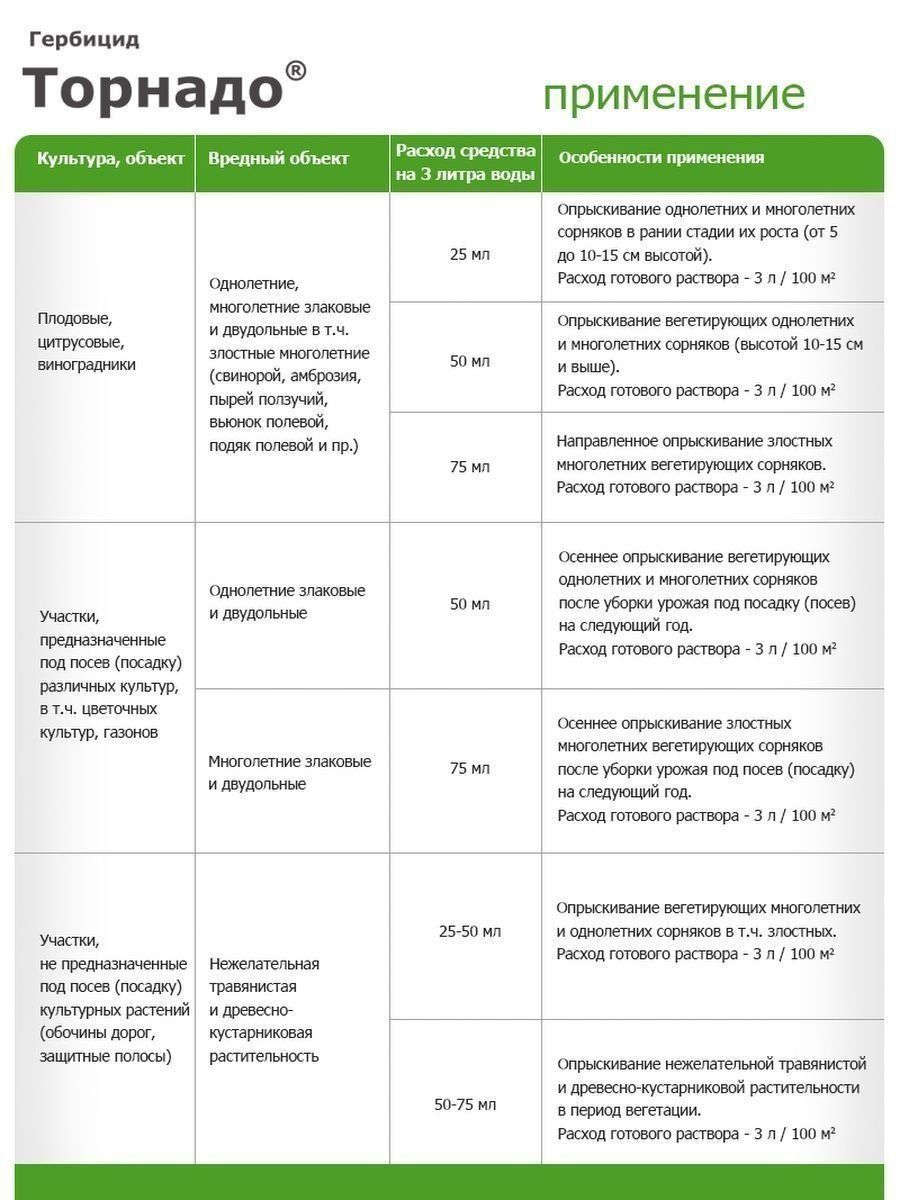 Торнадо 540 гербицид инструкция по применению. Как действует средство Торнадо от сорняков. Торнадо 1000 дозировка сорняки пырей.