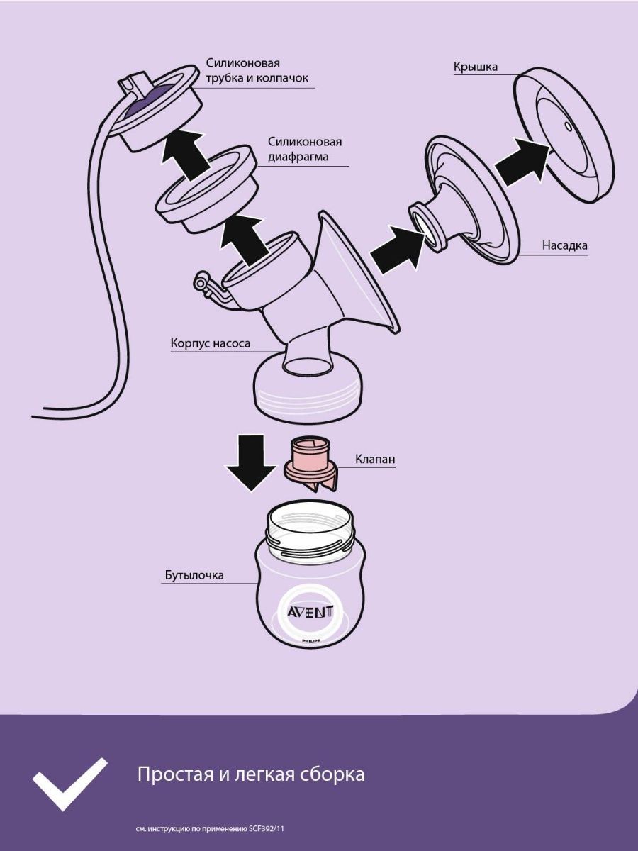 Молокоотсос philips avent plus электронный scf391 11. Ручной молокоотсос Philips Avent scf441/01. Ручной молокоотсос scf430/10. Philips Avent Plus scf391/11. Электрический молокоотсос Philips scf391/11 коробка.