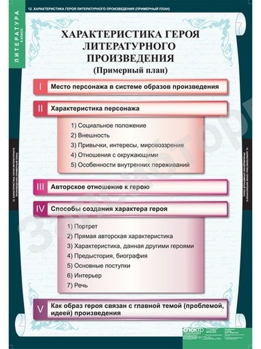 Место персонажа в произведении. План характеристики литературного 8класс литературного героя. Характеристика героя литературного произведения. План характеристики героя литературного произведения. Характеристикм героя лит.